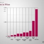 sulfites-in-wine